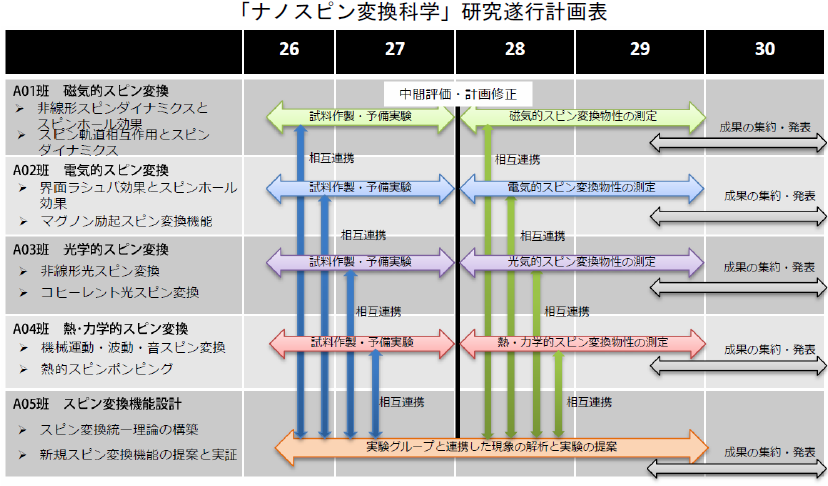 計画表